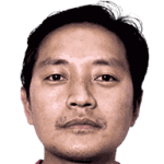 Yeshi Dorji avatar
